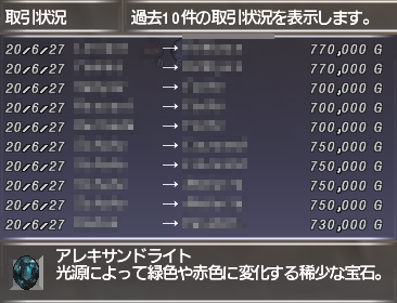 Ff11 復帰者向けおすすめソロ金策 目指せ1億ギル Ff11回顧録